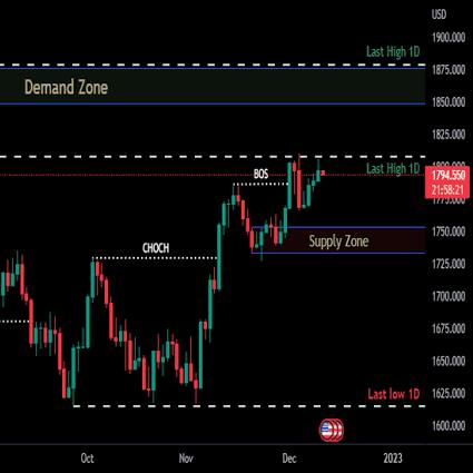 XAUUSDTRADER